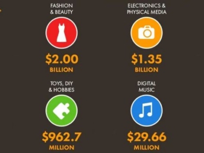 Hong Kong ecommerce companies