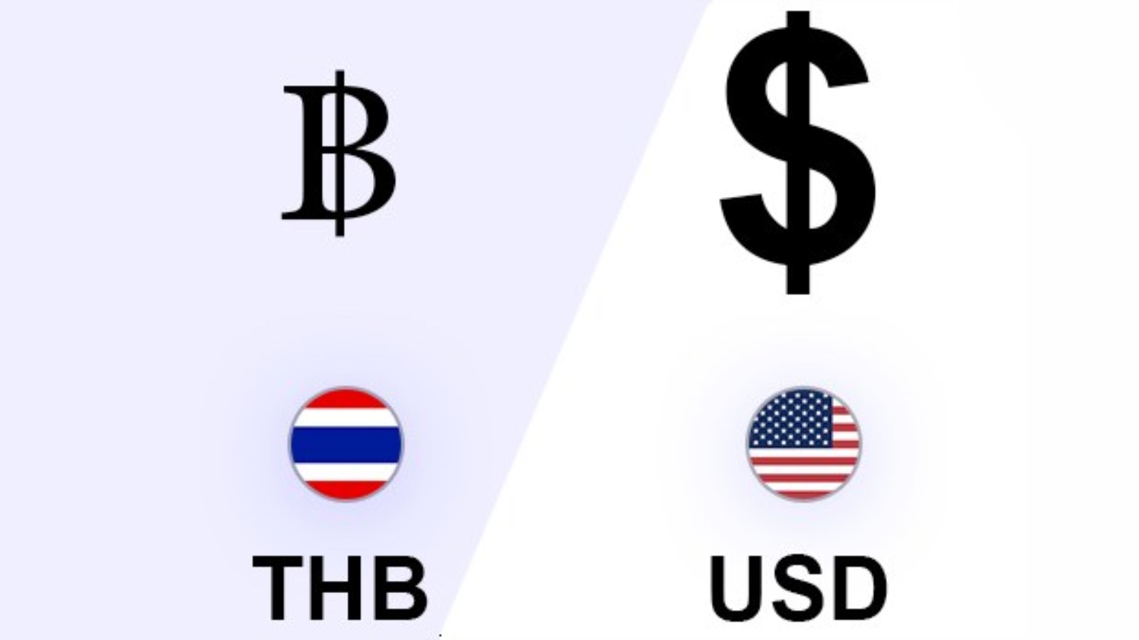 Thai bath against USD