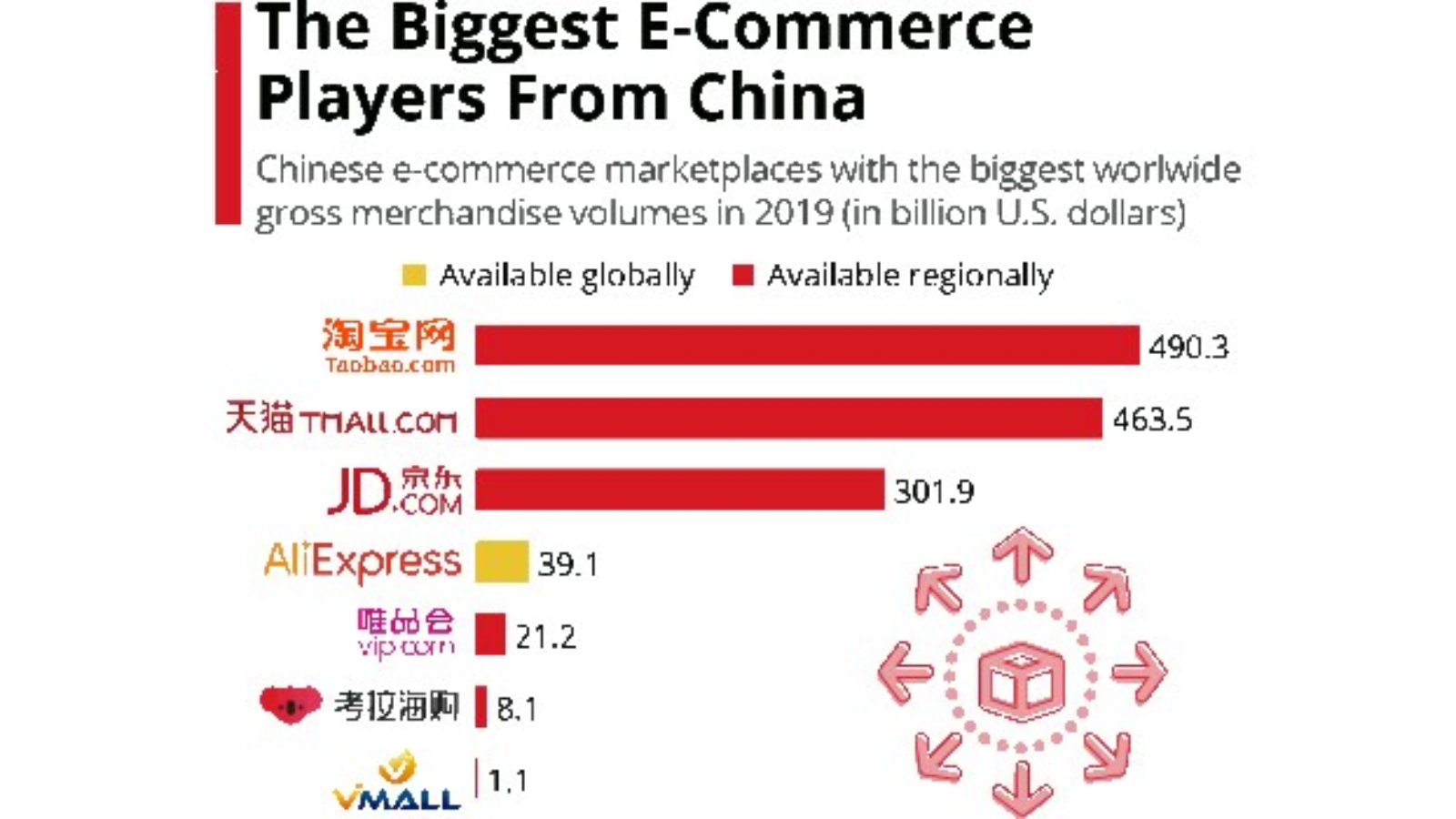 china e-commerce solutions