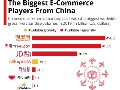 china e-commerce solutions