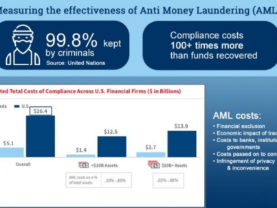 AML laws effectiveness