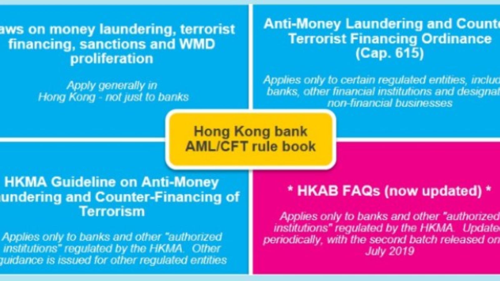 Hong Kong AML laws