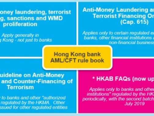 Hong Kong AML laws