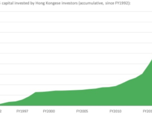 Qualified Investor in Hong Kong